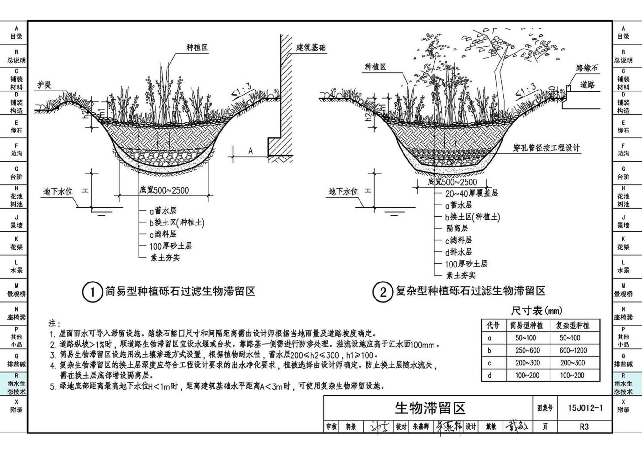 15J012-1--环境景观—室外工程细部构造