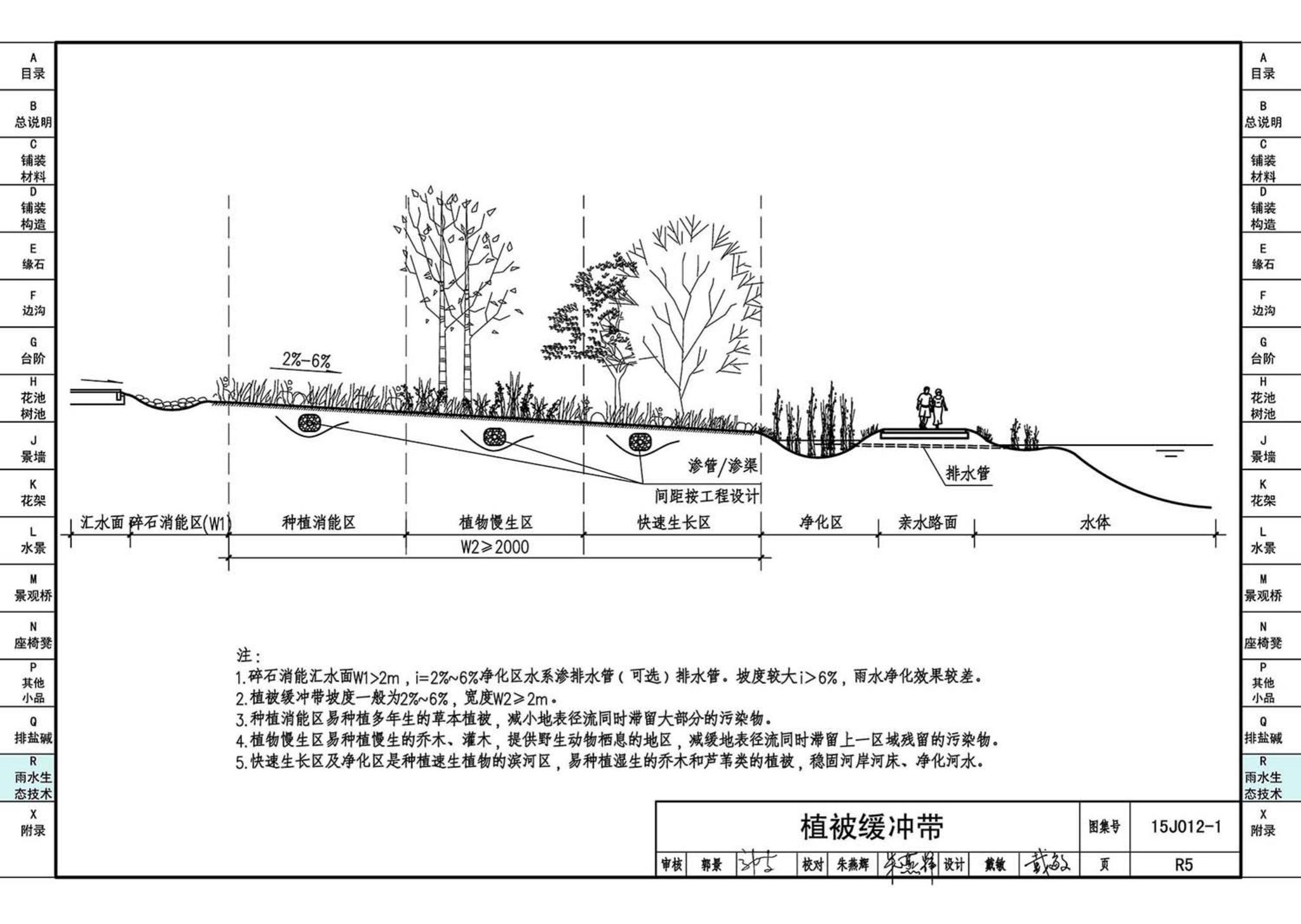 15J012-1--环境景观—室外工程细部构造