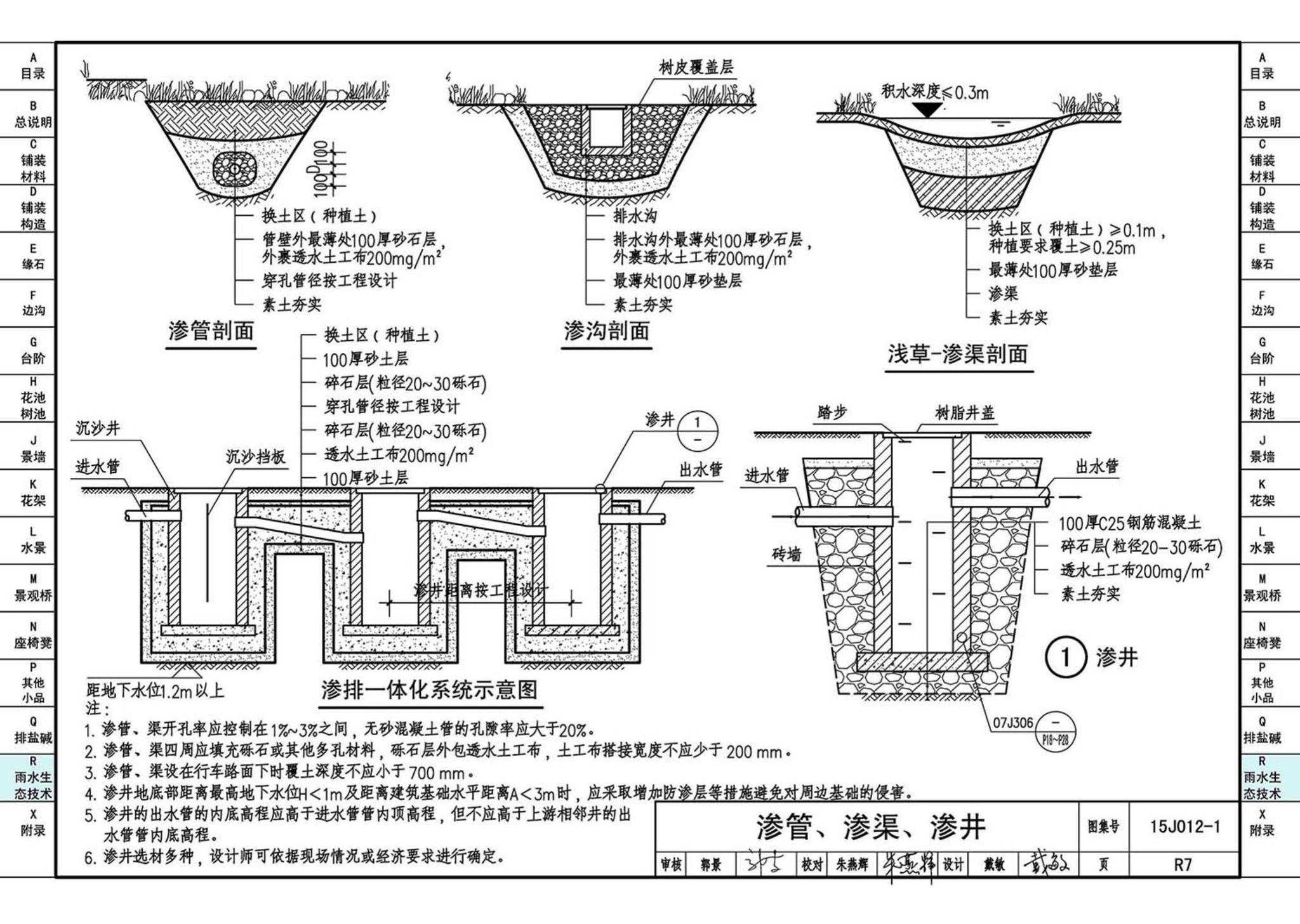 15J012-1--环境景观—室外工程细部构造