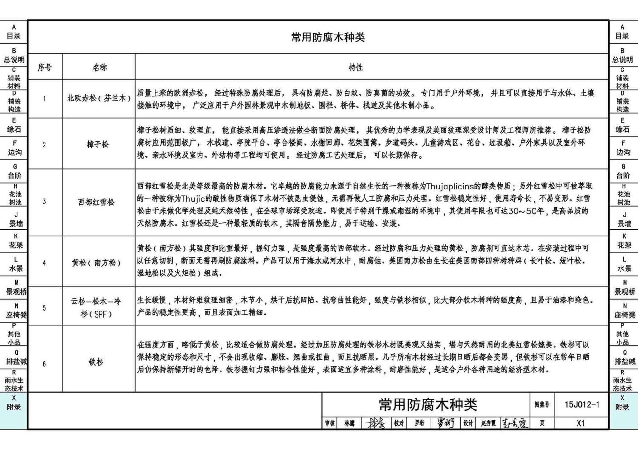 15J012-1--环境景观—室外工程细部构造