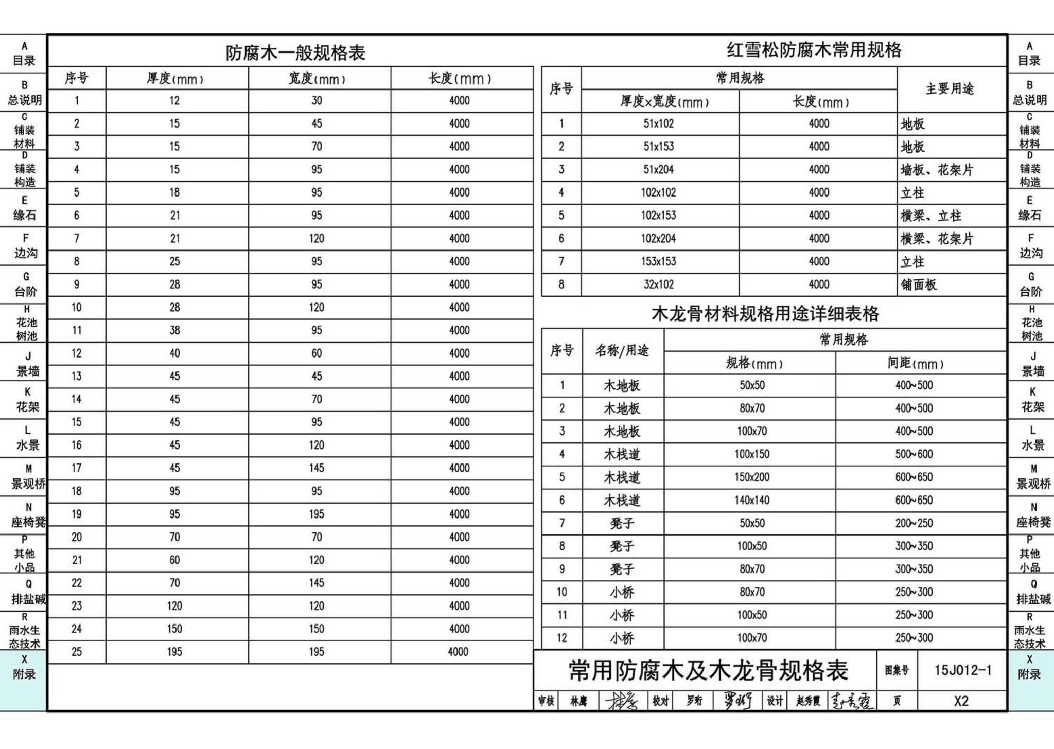 15J012-1--环境景观—室外工程细部构造