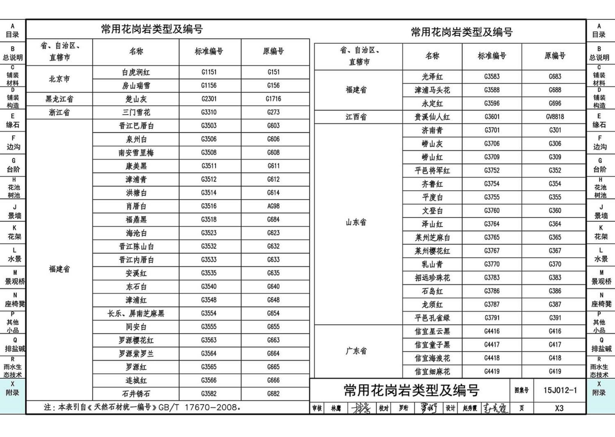 15J012-1--环境景观—室外工程细部构造