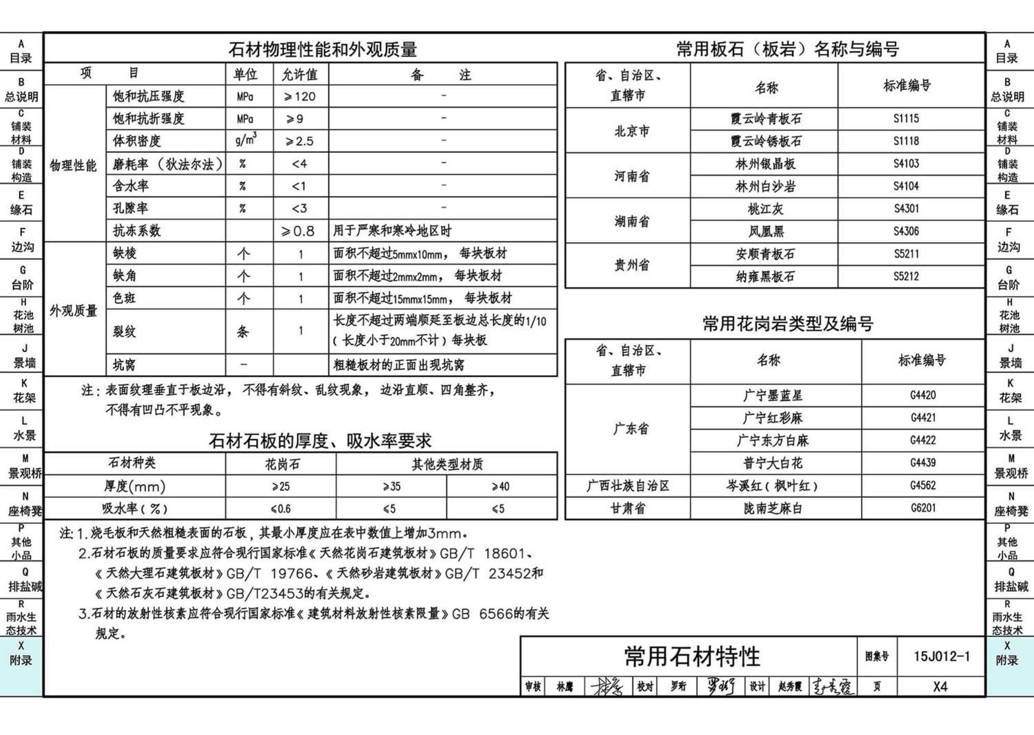 15J012-1--环境景观—室外工程细部构造