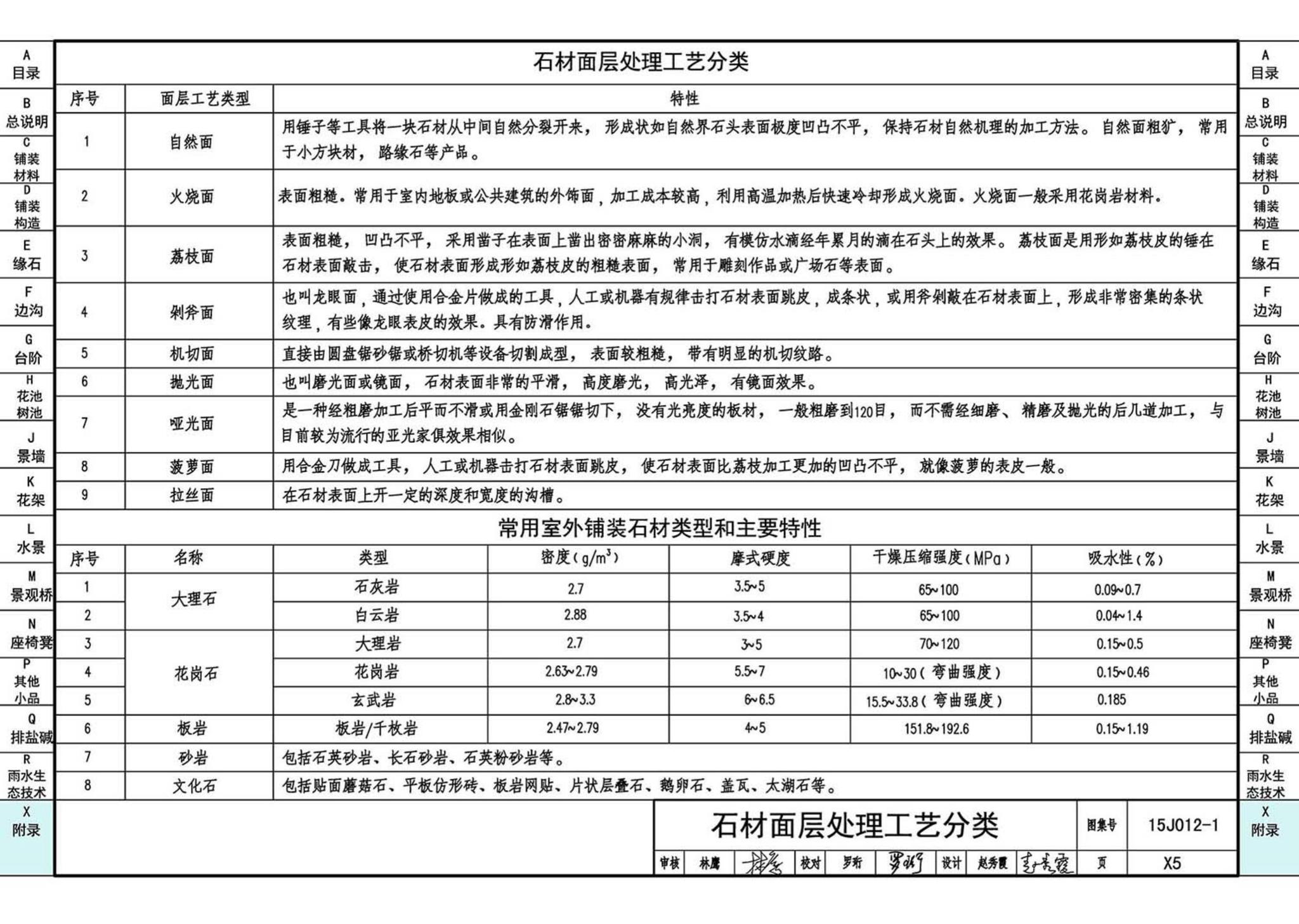 15J012-1--环境景观—室外工程细部构造