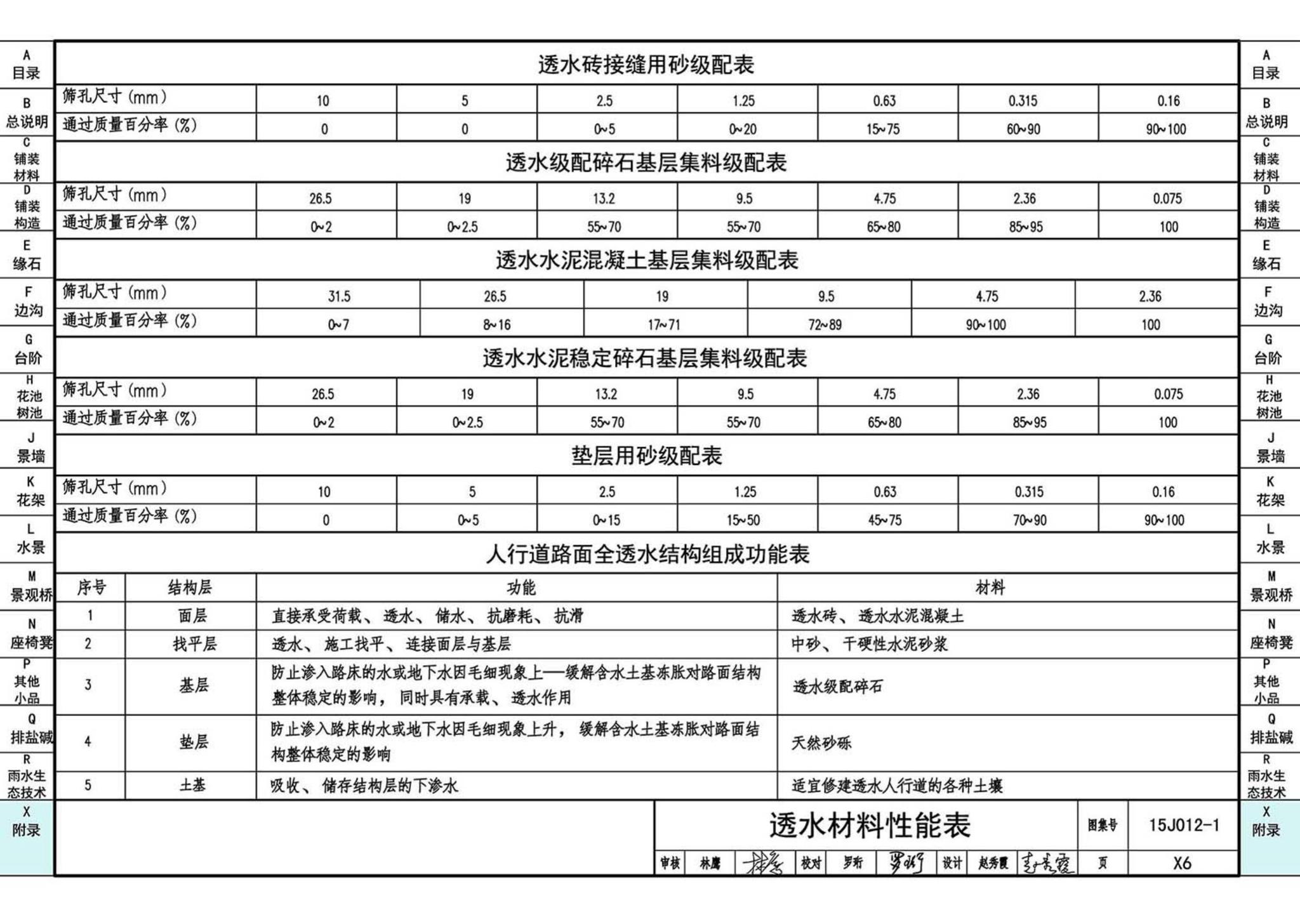 15J012-1--环境景观—室外工程细部构造