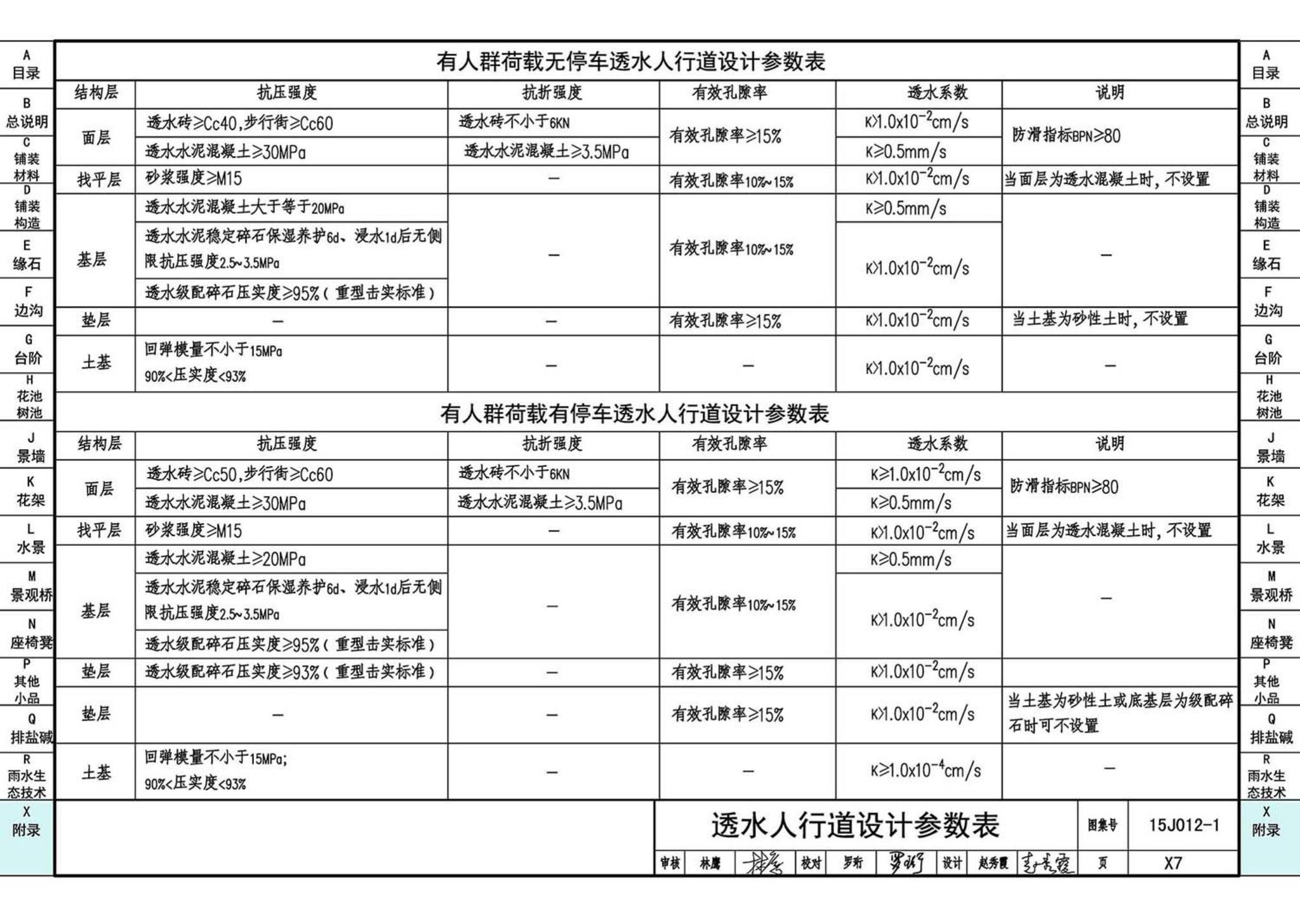 15J012-1--环境景观—室外工程细部构造