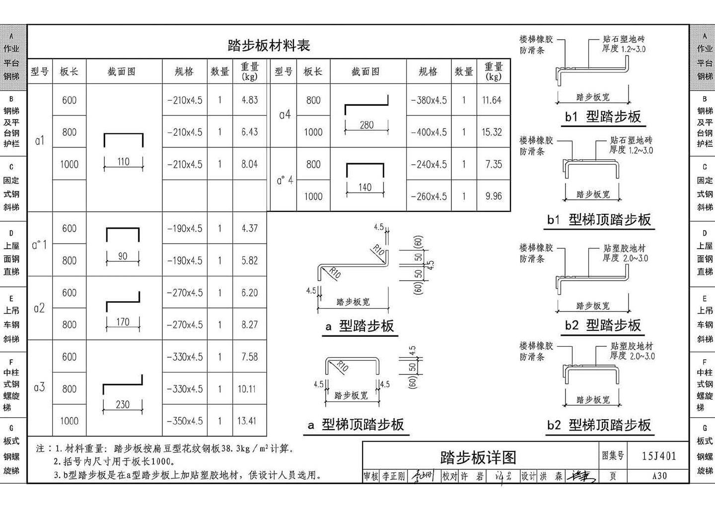 15J401--钢梯