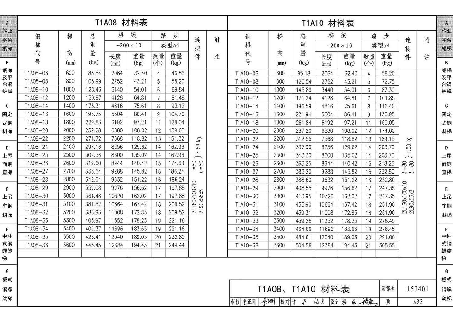 15J401--钢梯