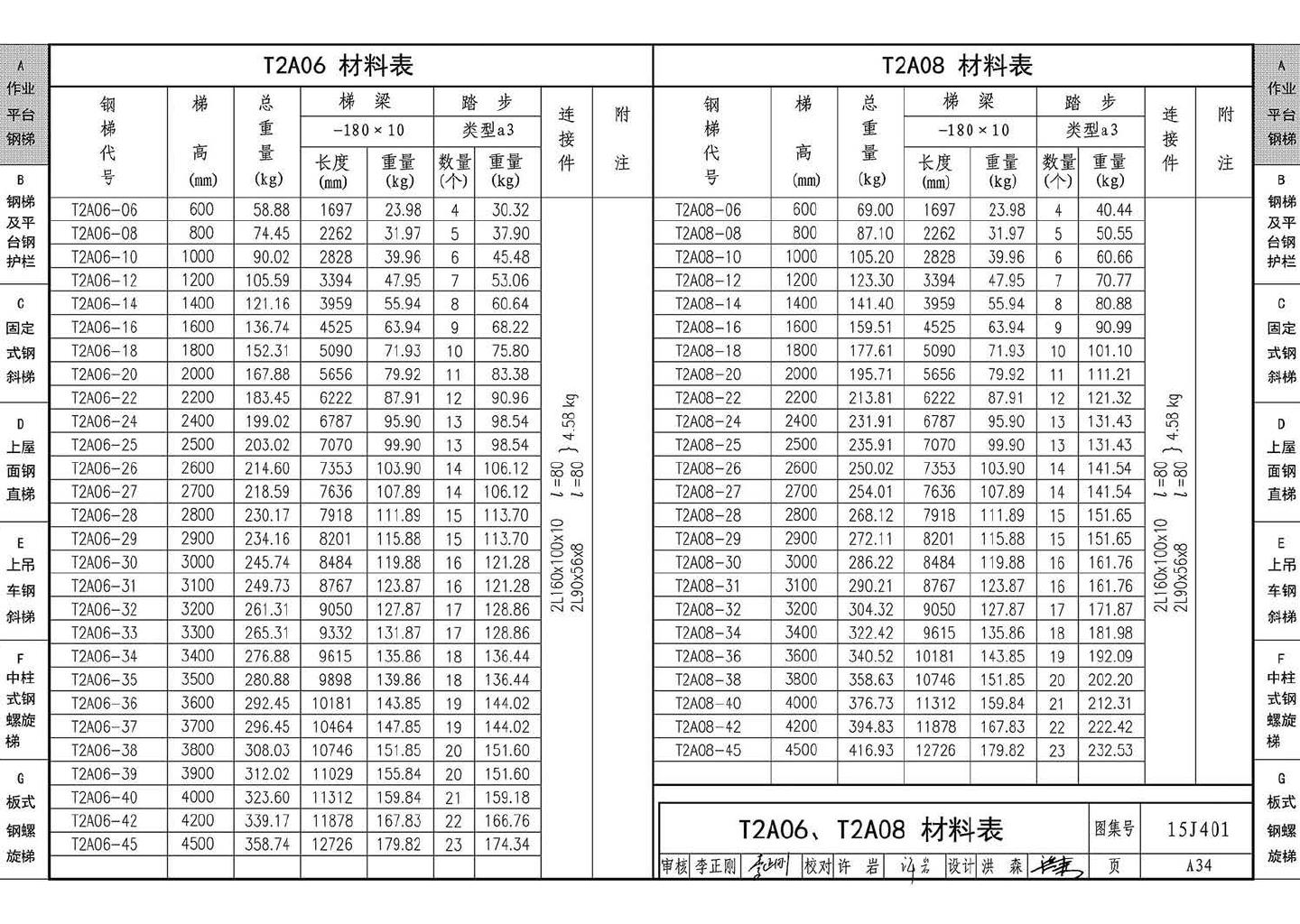 15J401--钢梯