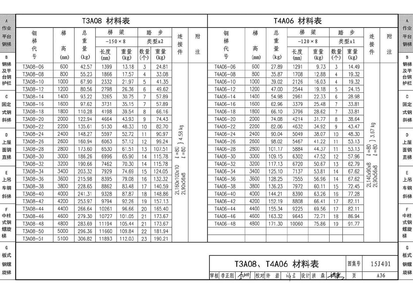 15J401--钢梯