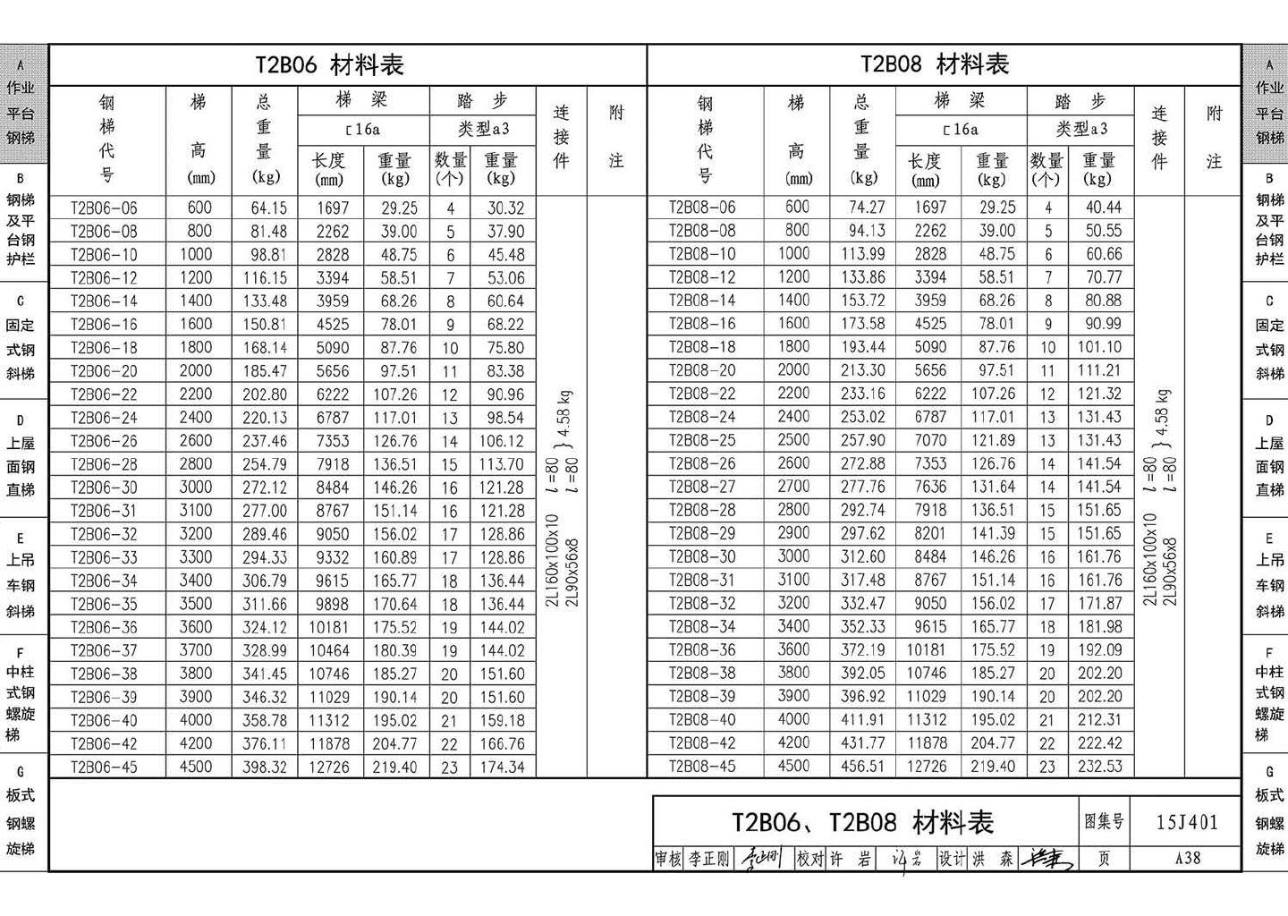 15J401--钢梯