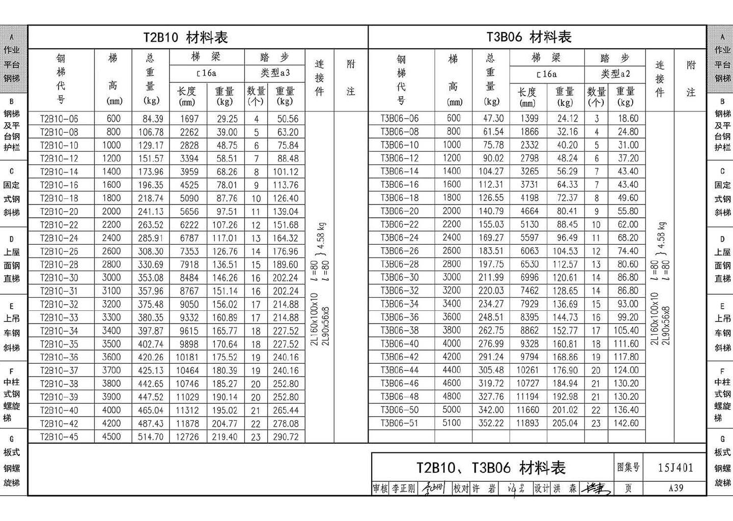 15J401--钢梯