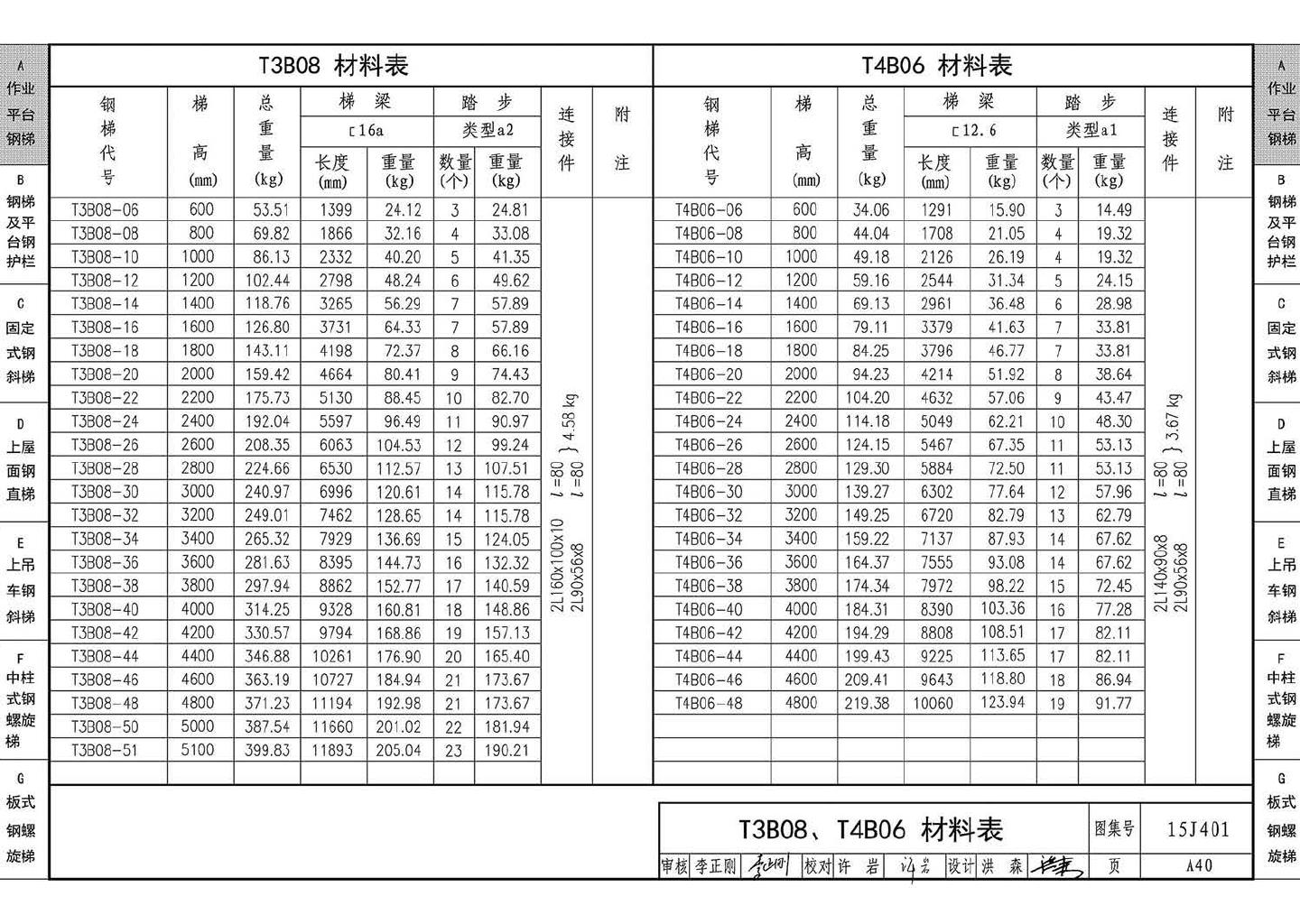 15J401--钢梯