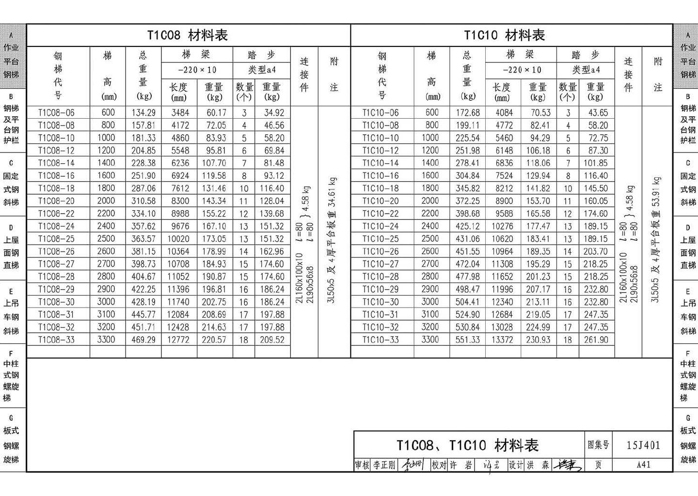 15J401--钢梯