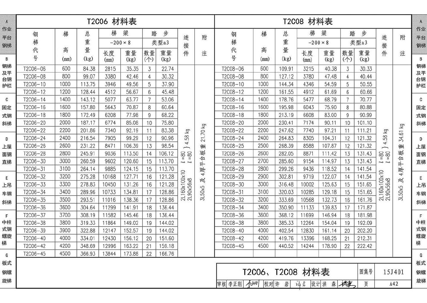 15J401--钢梯