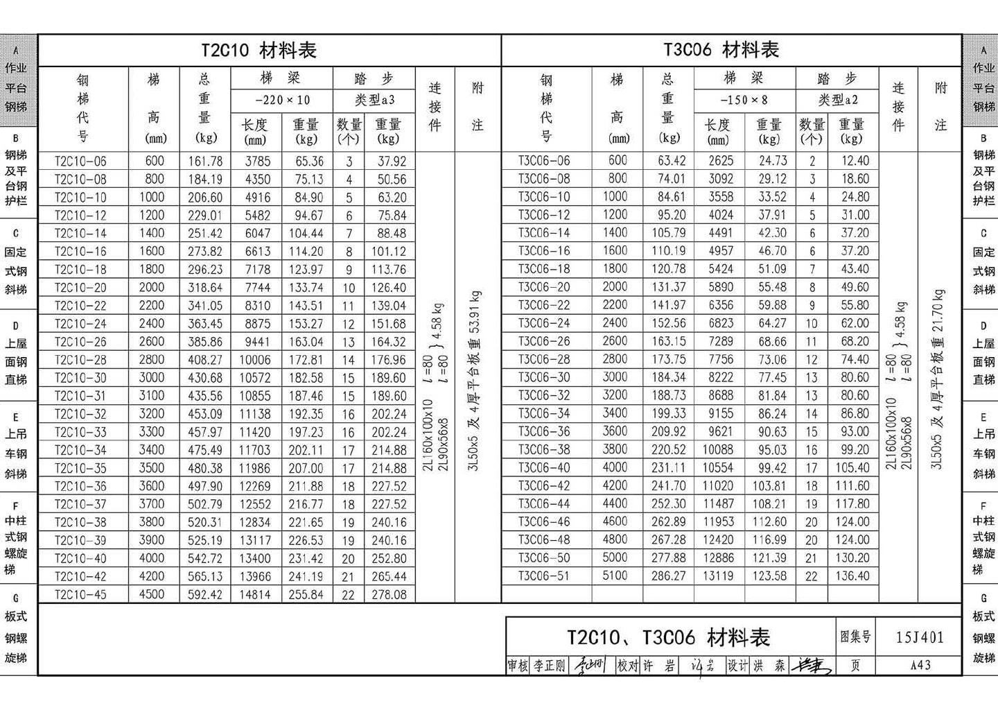 15J401--钢梯