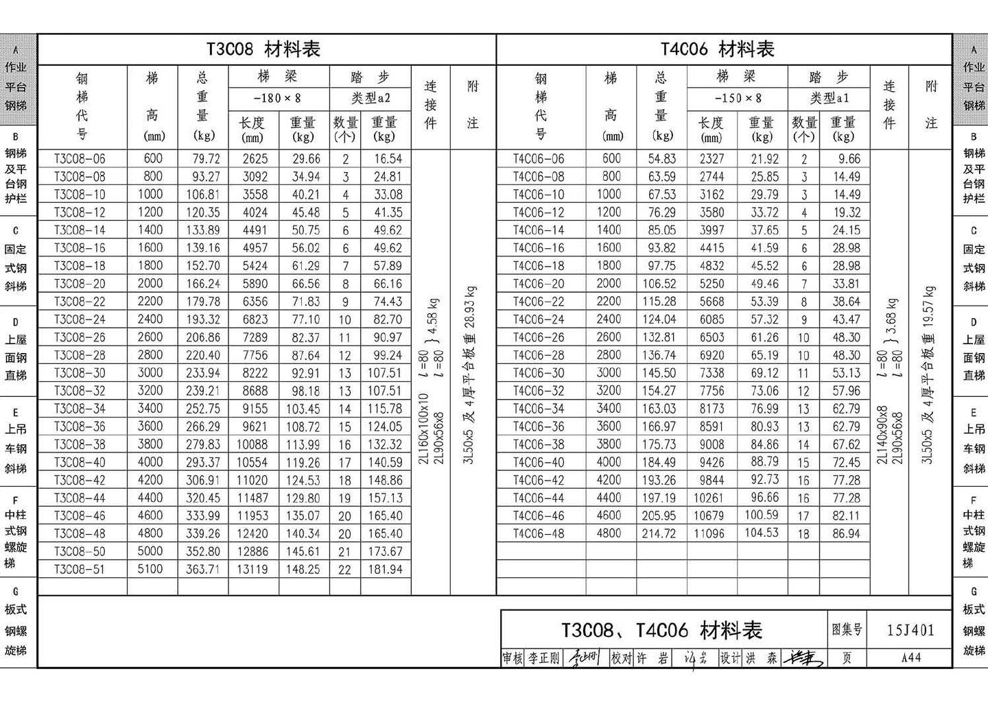 15J401--钢梯