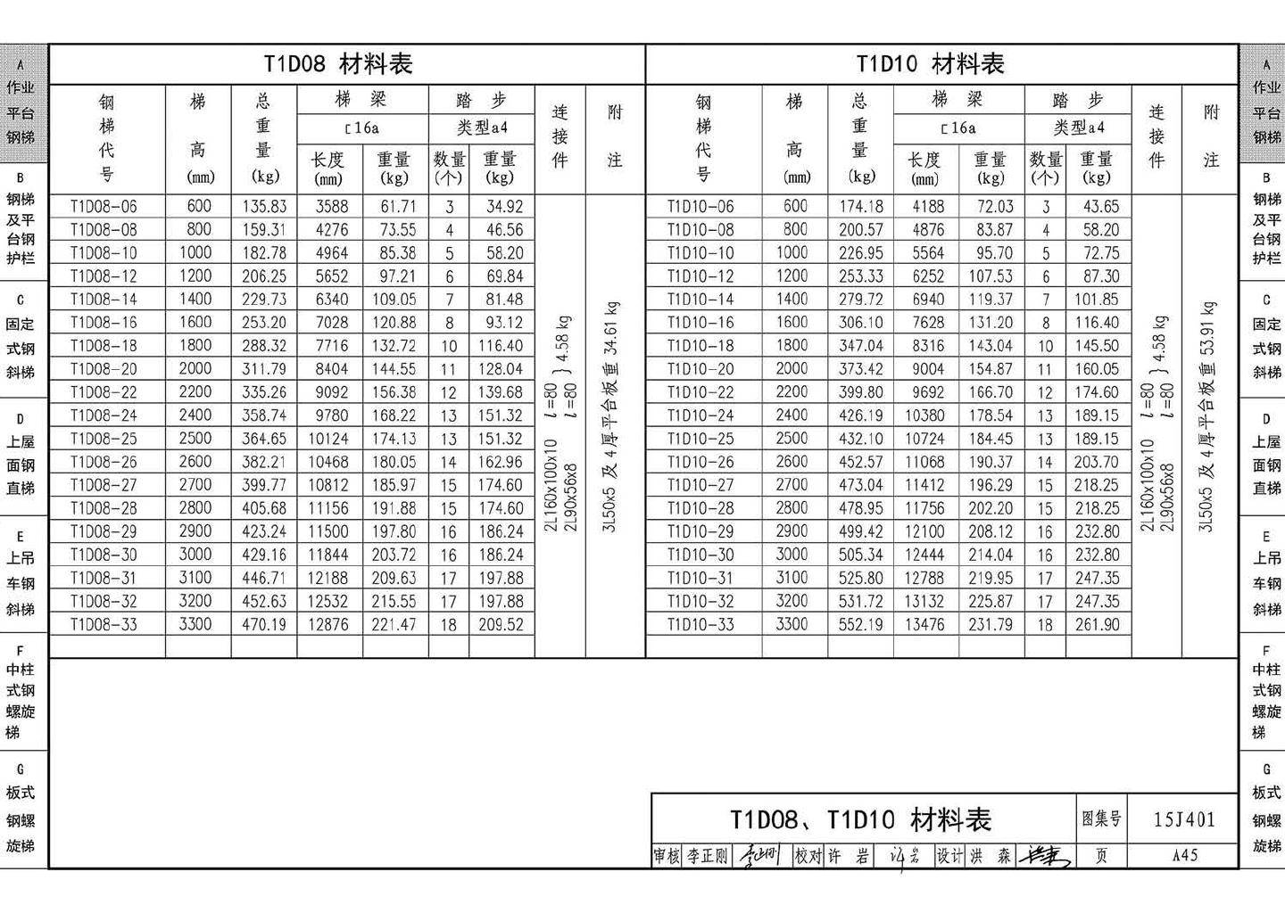 15J401--钢梯