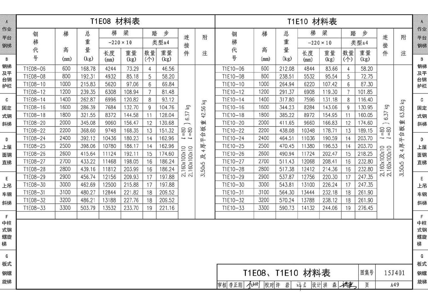 15J401--钢梯