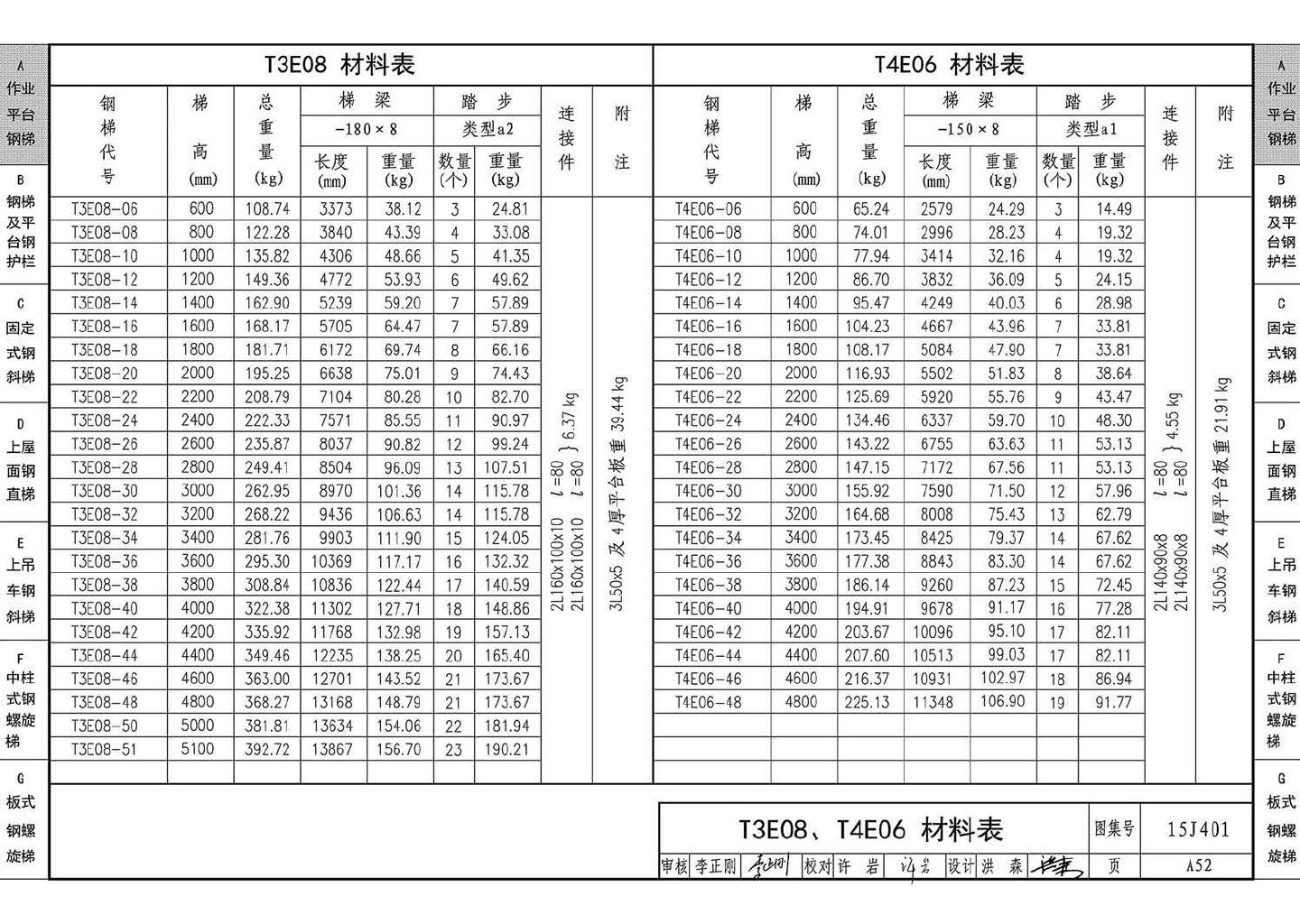 15J401--钢梯