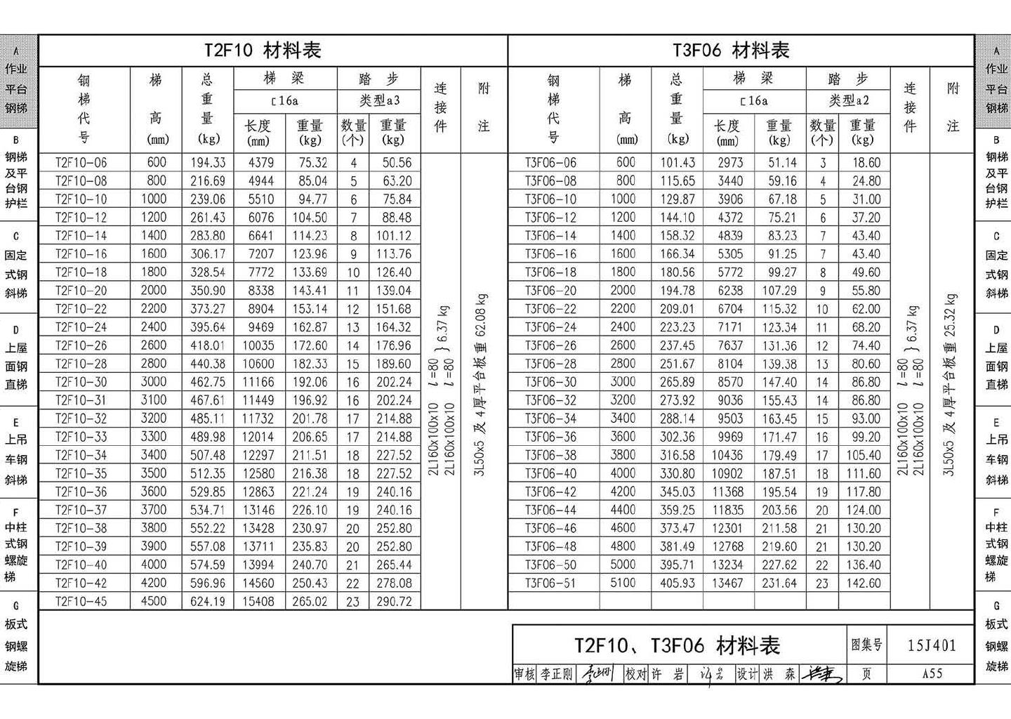 15J401--钢梯