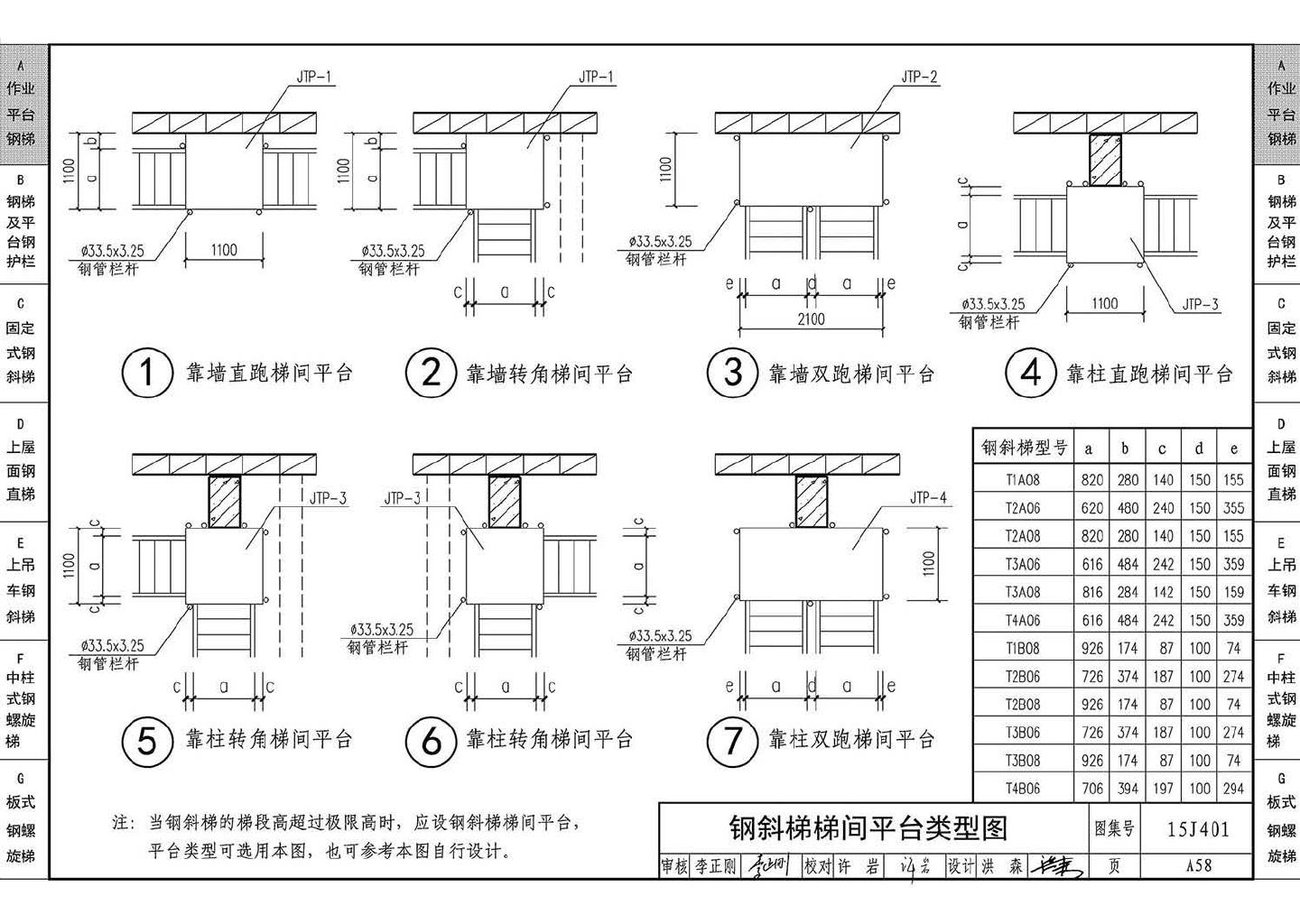 15J401--钢梯