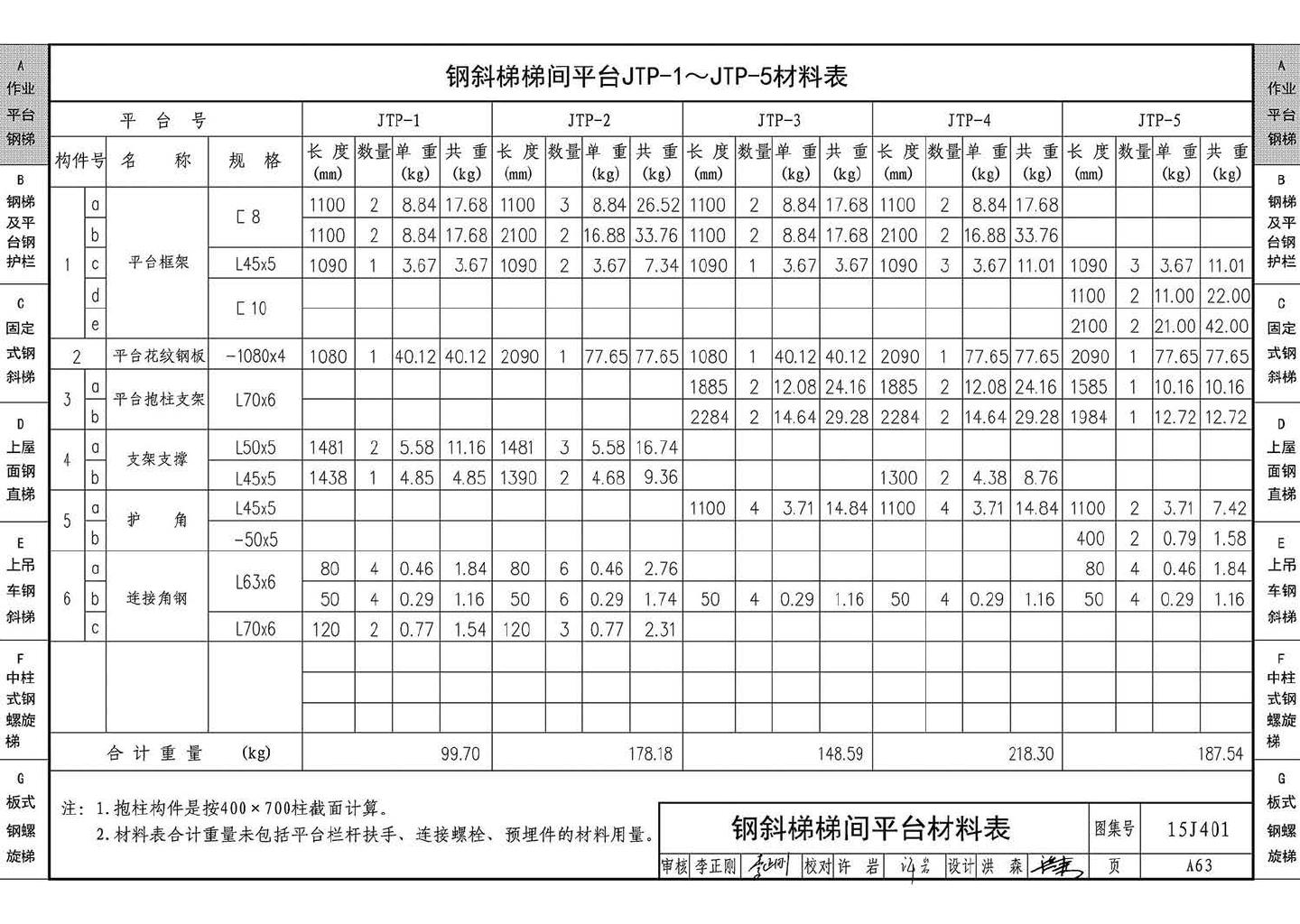 15J401--钢梯