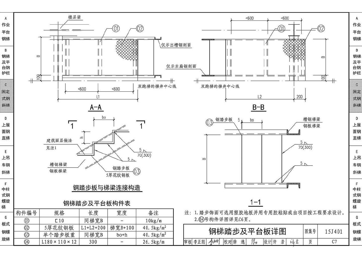 15J401--钢梯