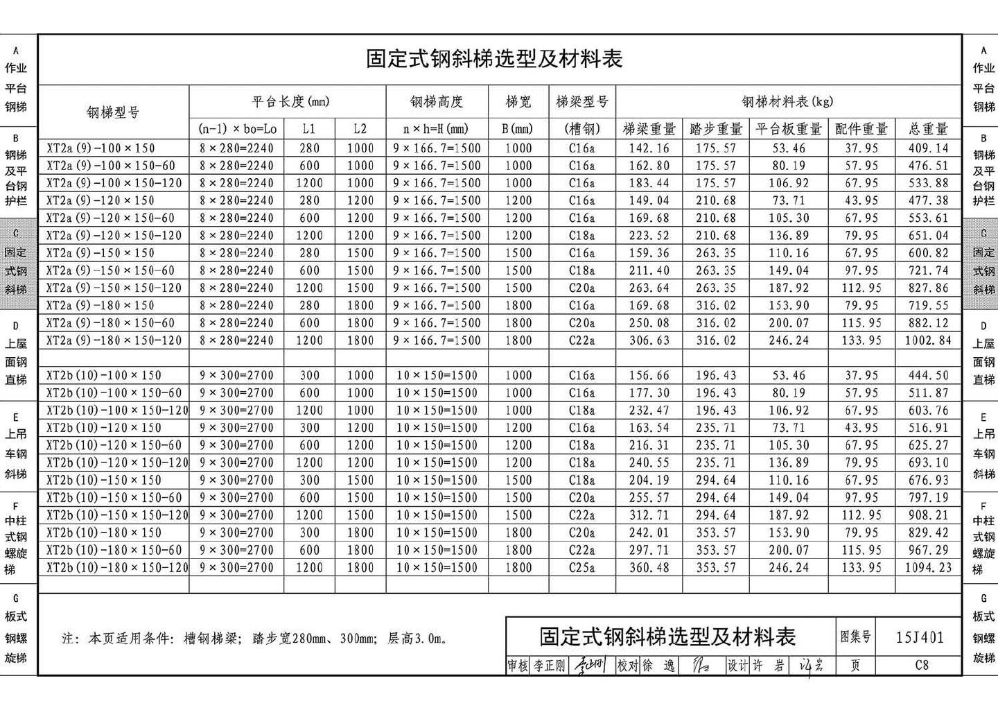 15J401--钢梯