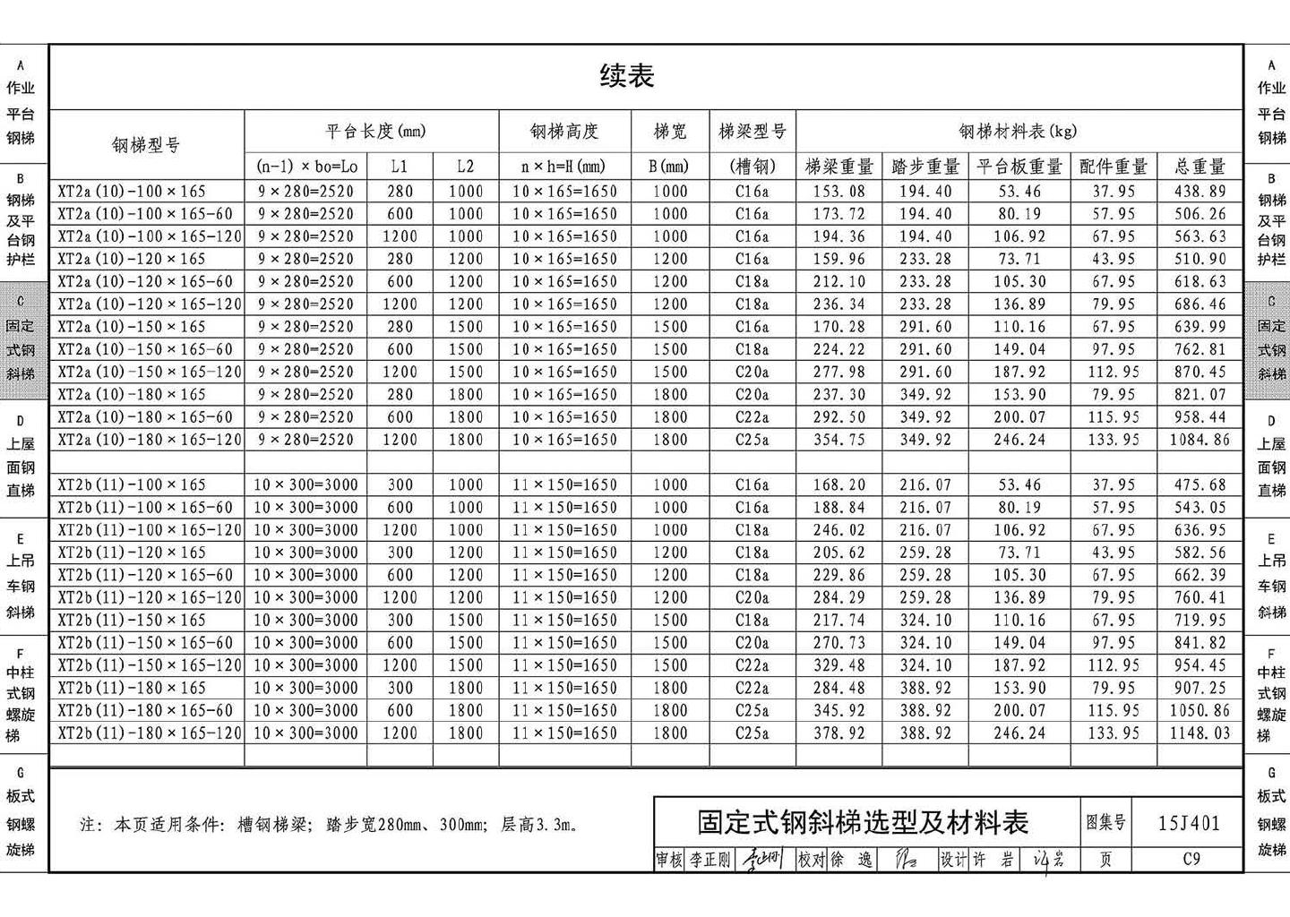 15J401--钢梯