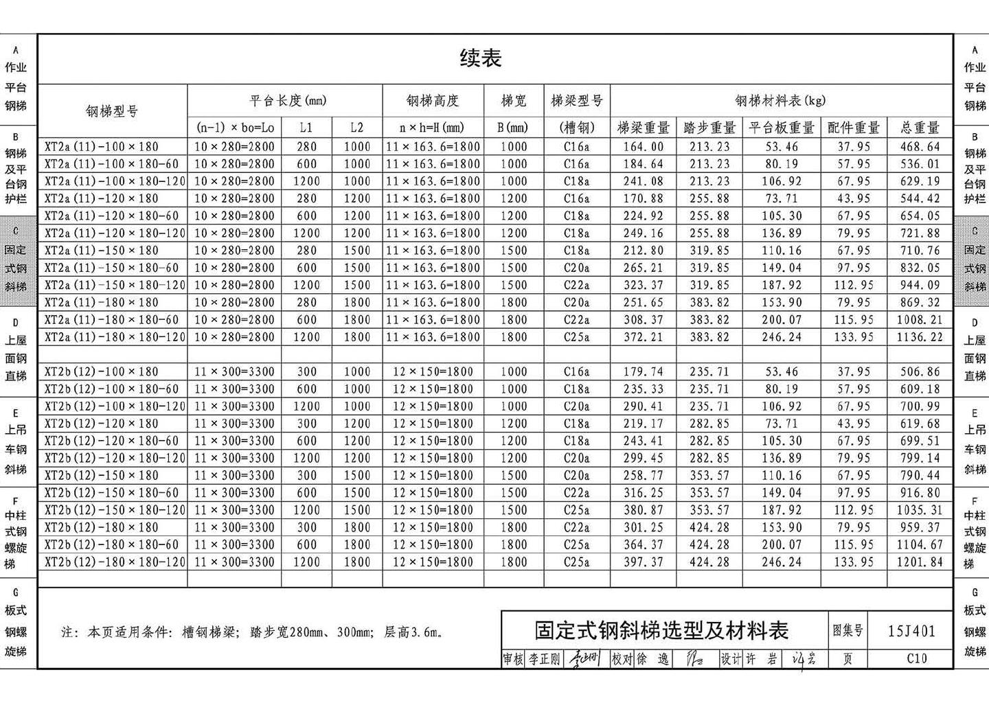 15J401--钢梯