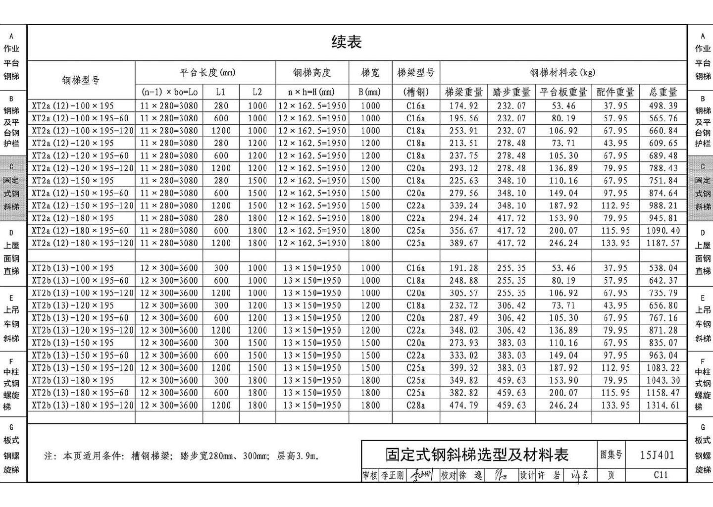 15J401--钢梯