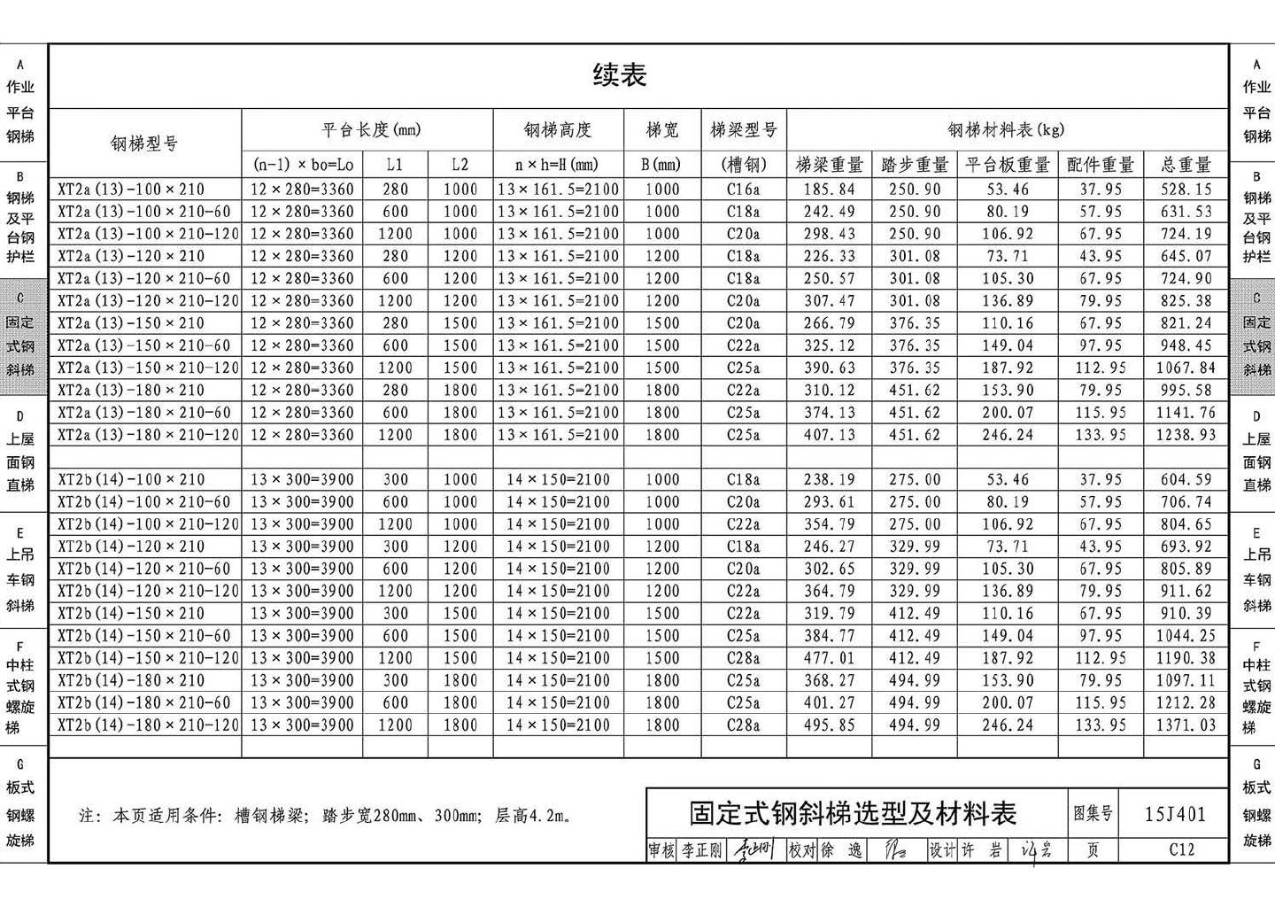 15J401--钢梯