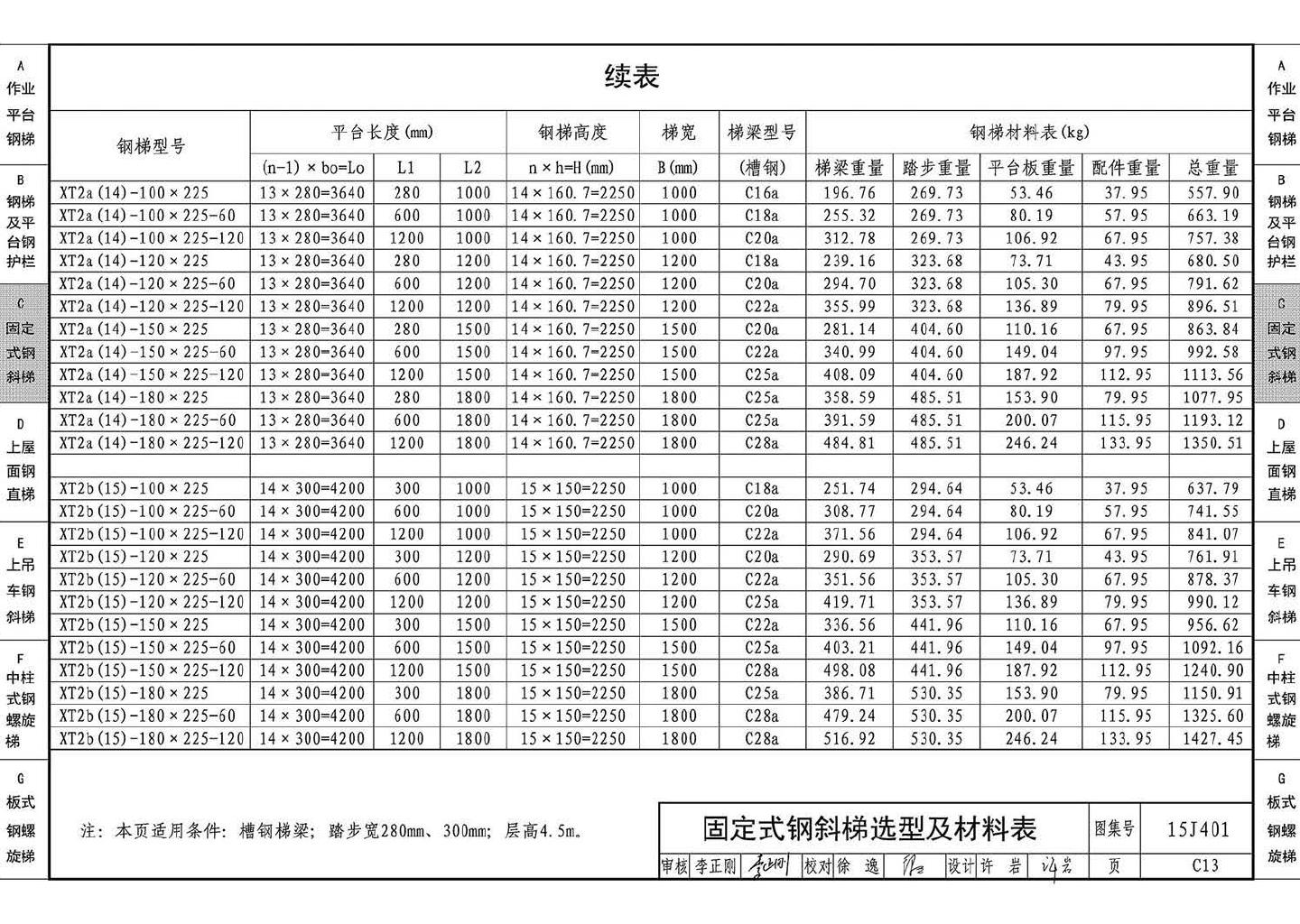 15J401--钢梯