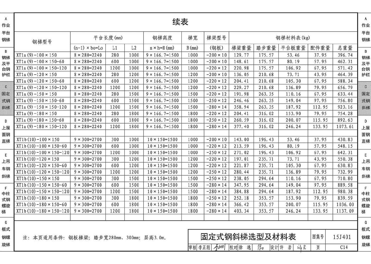 15J401--钢梯