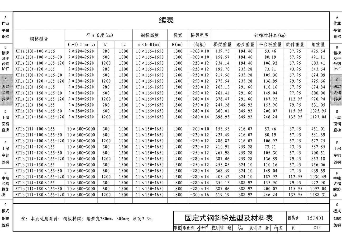 15J401--钢梯