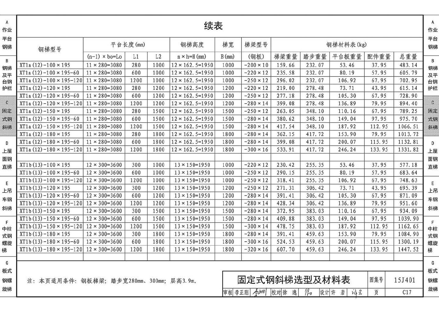 15J401--钢梯