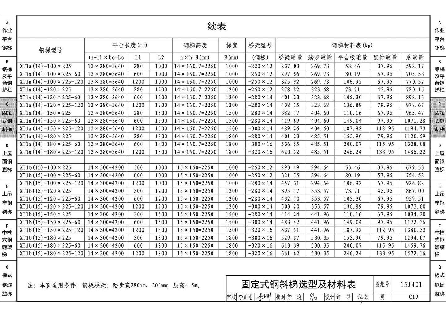 15J401--钢梯