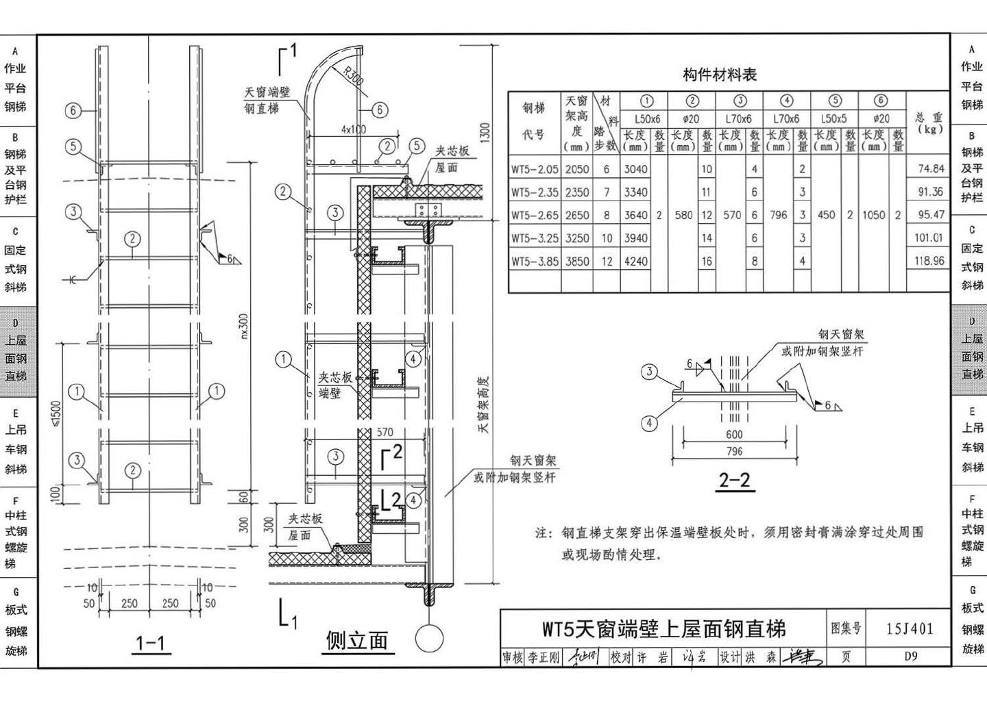 15J401--钢梯