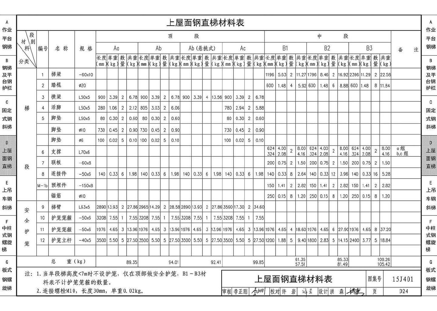 15J401--钢梯