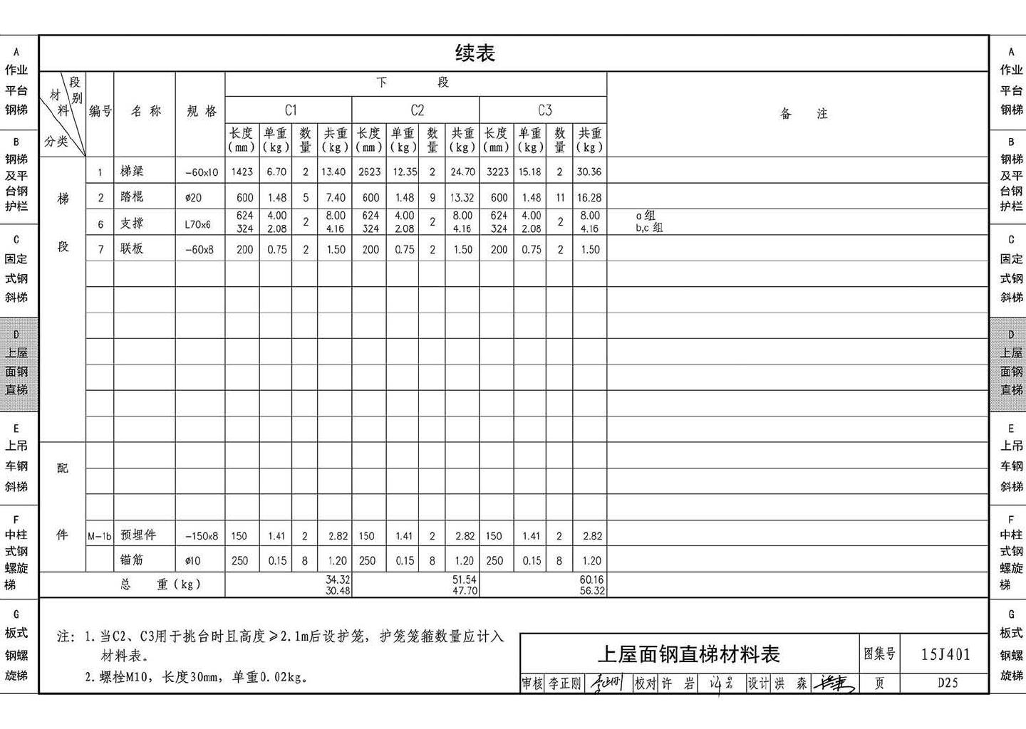 15J401--钢梯