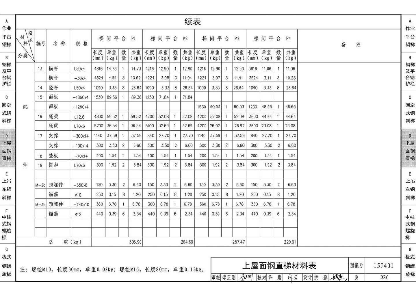 15J401--钢梯