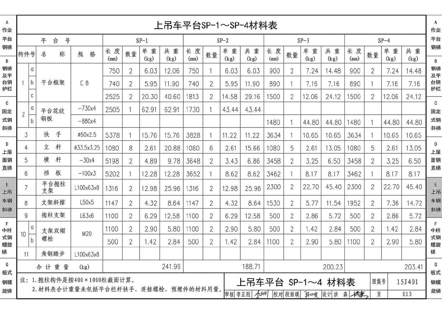 15J401--钢梯