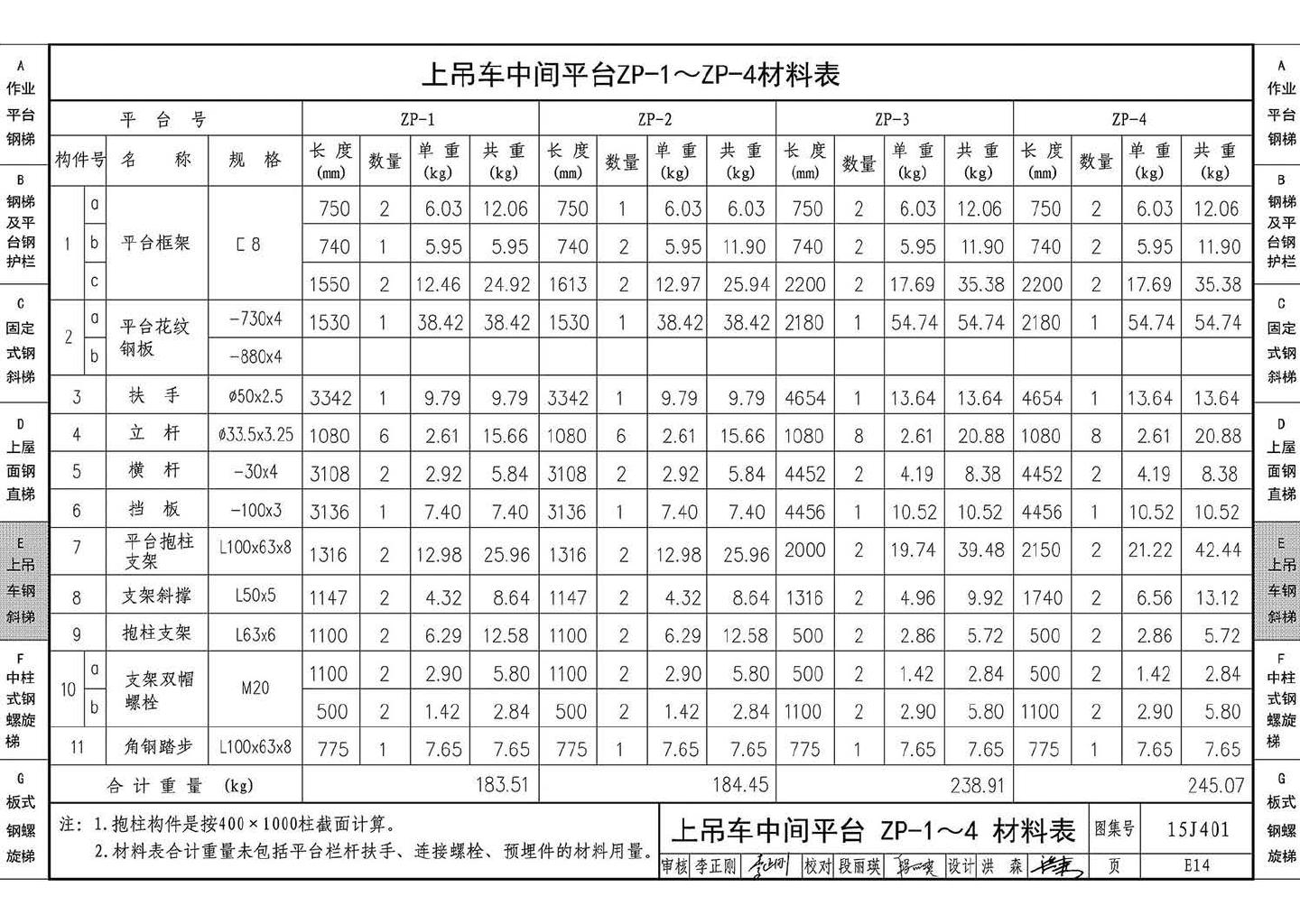 15J401--钢梯