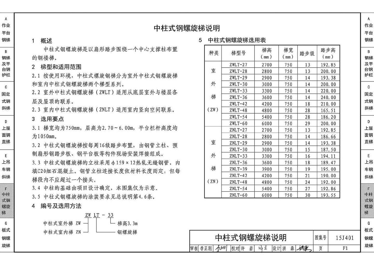 15J401--钢梯