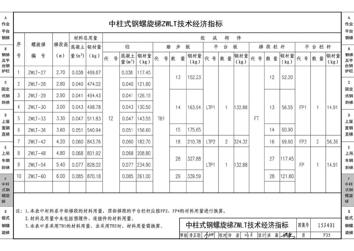 15J401--钢梯