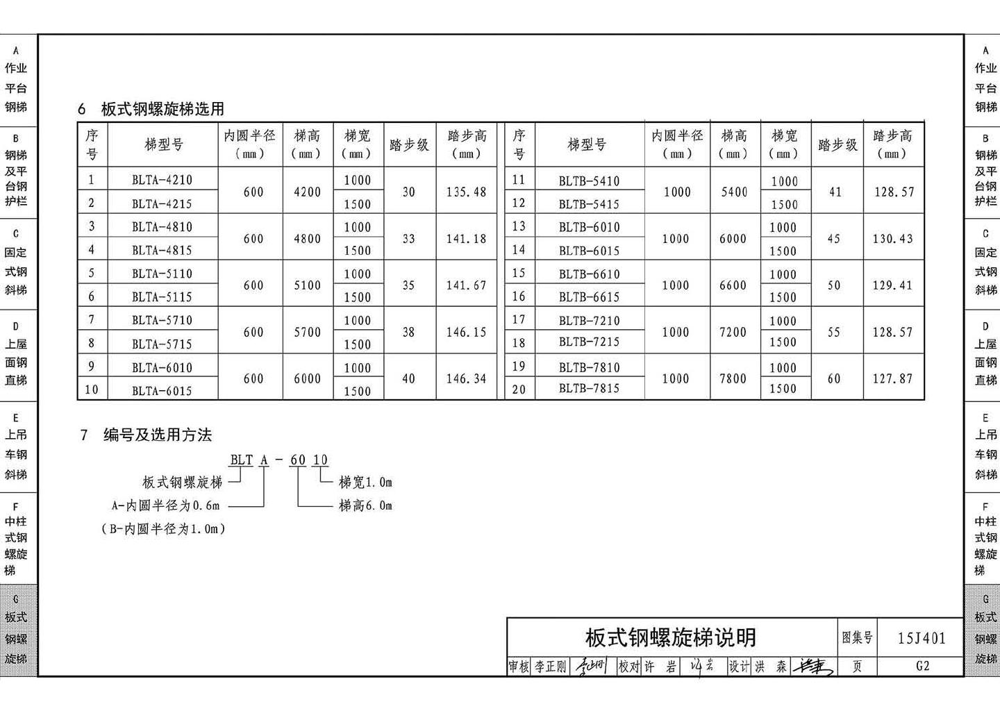 15J401--钢梯