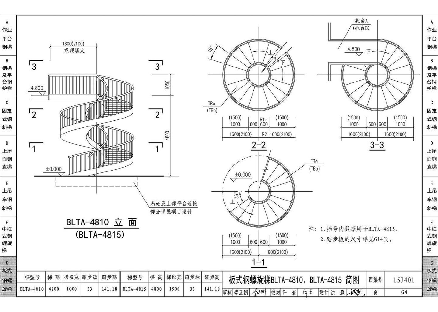 15J401--钢梯