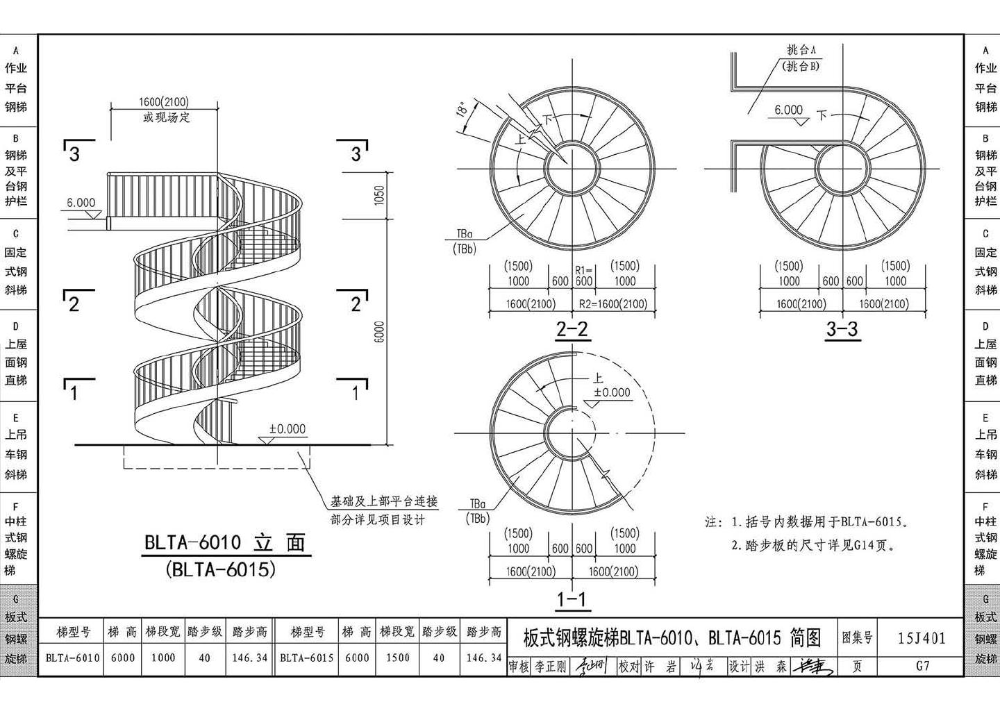 15J401--钢梯