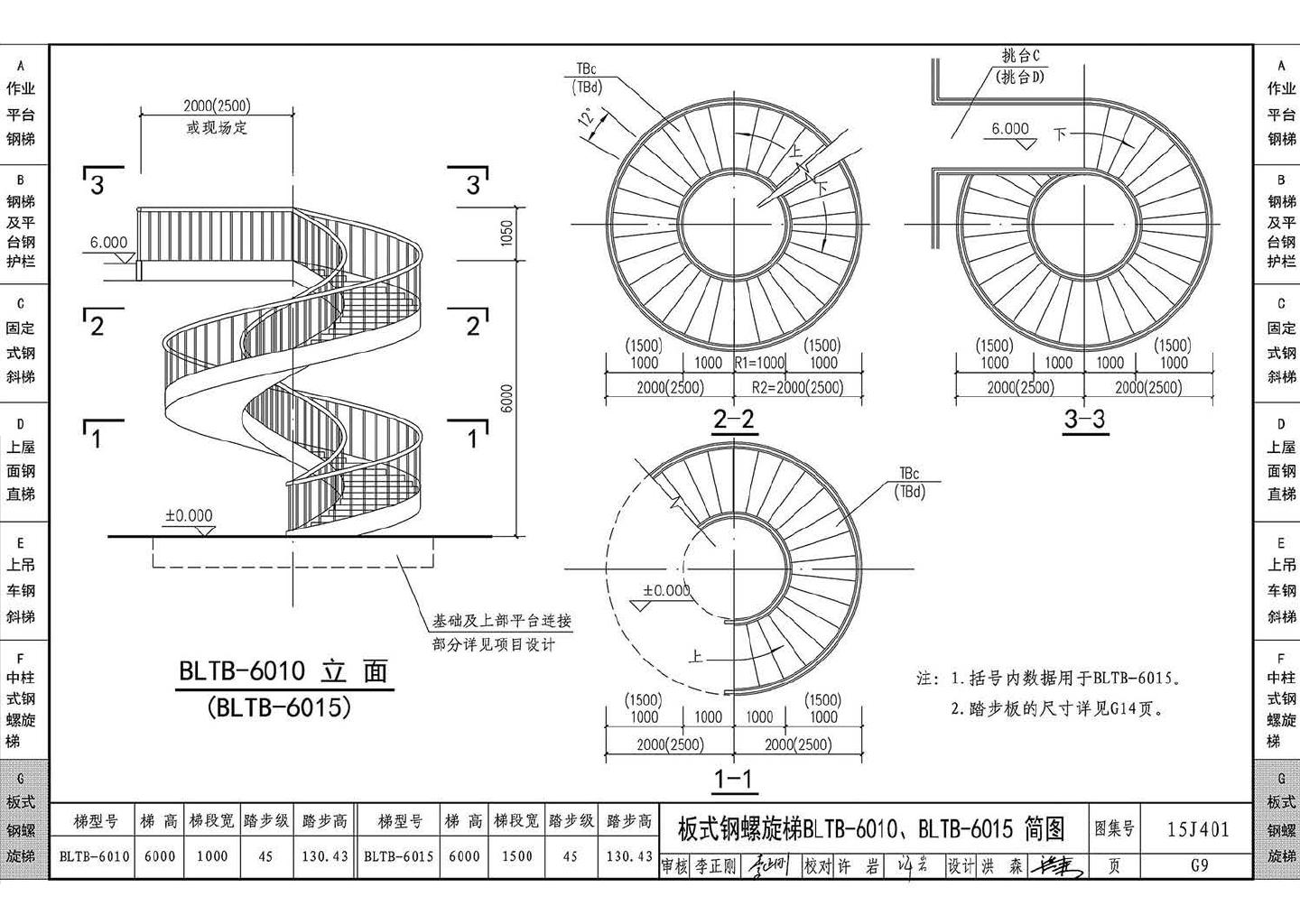 15J401--钢梯